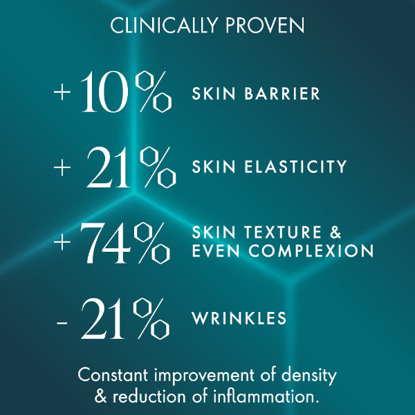 Statistical benefits of skincare product on a blue background